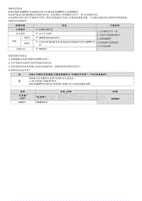 2022库斯途G2.0维修指南-B100855 MDPS当前故障