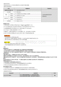 2022库斯途G2.0维修指南-B110500 电源电压故障