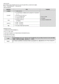 2022库斯途G2.0维修指南-C164681 TCU的CAN通信信号错误