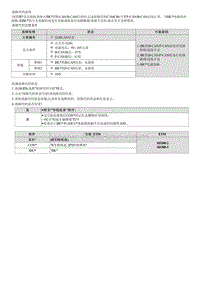 2021库斯途维修指南-B164C00 与IBU的CAN通信故障