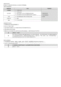 2021库斯途维修指南-G1.5 T-GDI-P209600 后催化转化器燃油修正系统过稀 1排 