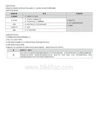 2021库斯途维修指南-G1.5 T-GDI-P033600 曲轴位置传感器 A 电路范围 性能故障