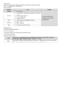 2022库斯途G2.0维修指南-C162587 与ABS ESP的CAN通信故障