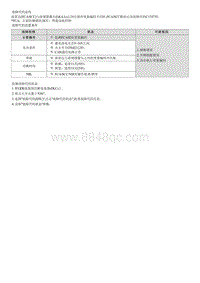 2022库斯途G2.0维修指南-C174755 前雷达 前视摄像头变量编码不匹配