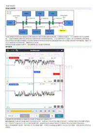 2022库斯途G2.0维修指南-高速CAN通信