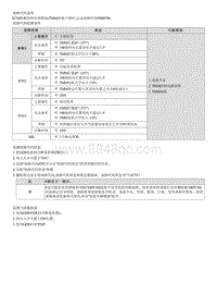 2022库斯途G2.0维修指南-P00B700 发动机冷却水位低 性能