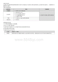 2021库斯途维修指南-C120C11 左LED警告灯电路与搭铁电路短路