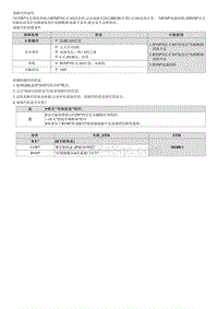 2022库斯途G2.0维修指南-C200C00 与RVM的CAN通信故障