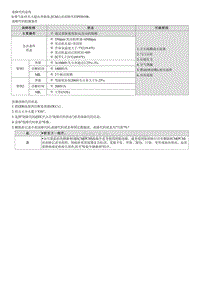 2021库斯途维修指南-G1.5 T-GDI-P030100 气缸1-失火