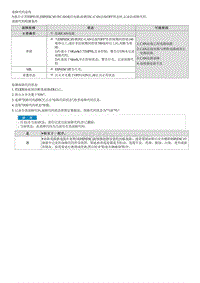 2022库斯途G2.0维修指南-C161608 C-CAN总线OFF