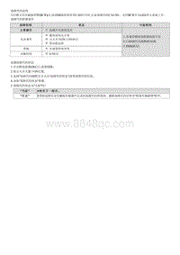 2021库斯途维修指南-C161381 EMS的CAN通信信号错误