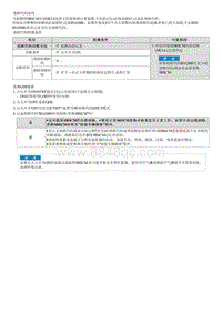 2021库斯途维修指南-B16D600 内部故障-MCU 存储器