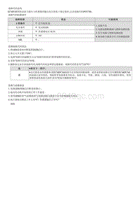 2022库斯途G2.0维修指南-P055700 制动器增压传感器电路电压低