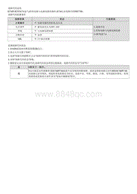 G1.5 T-GDI-P007700 进气门控制电磁阀电路电压高