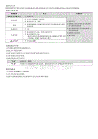 2022库斯途G2.0维修指南-P28E214 换档电机相位U-V-W电路 断路