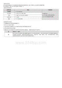 2021库斯途维修指南-G1.5 T-GDI-P007C00 增压空气冷却器温度传感器电路输入电压低