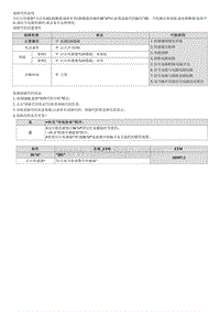 2022库斯途G2.0维修指南-B121700 后右传感器故障