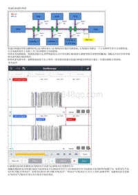 2021库斯途维修指南-低速CAN通信