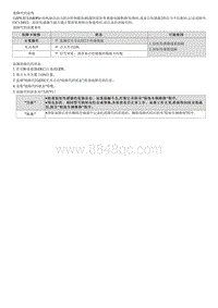 2022库斯途G2.0维修指南-C129022 扭矩传感器信号错误