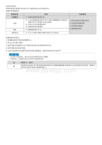 2021库斯途维修指南-C128504 Ax信号未校准