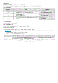 2022库斯途G2.0维修指南-C162604 失真控制