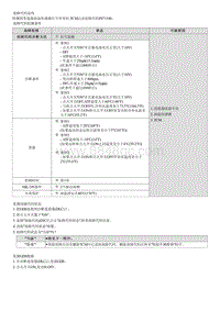 2022库斯途G2.0维修指南-P071100 变速器油温传感器 A 电路范围 性能故障