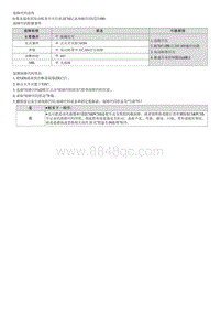 2022库斯途G2.0维修指南-U221500 颗粒过滤器压力传感器 A 通信故障