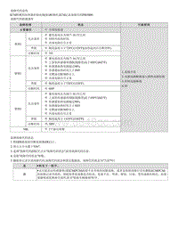 2021库斯途维修指南-G1.5 T-GDI-P00D100 HO2S加热器控制电路范围 性能故障 1排 传感器1 