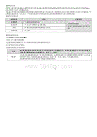 2022库斯途G2.0维修指南-C174686 HDA 编码 AVN 导航选项不匹配