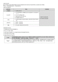 2022库斯途G2.0维修指南-C128381 横向加速度传感器 纵向加速度传感器 横摆率传感器-信号错误