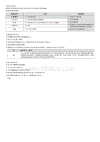 2021库斯途维修指南-G1.5 T-GDI-P023400 涡轮增压器 机械增压器 A 过度增压状态