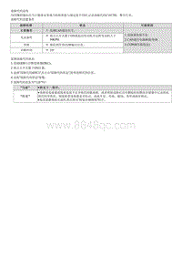 2022库斯途G2.0维修指南-C181702 网关的CAN通信信号错误