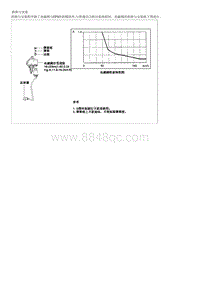 2017名驭G1.8维修手册-电子动力转向-维修程序