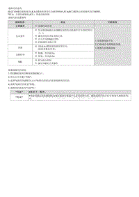 2021库斯途维修指南-C180583 LKAS CAN信号错误 校验和 