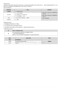 2021库斯途维修指南-C166700 与ACC SCC的CAN通信故障