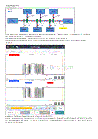 2021库斯途维修指南-低速CAN通信