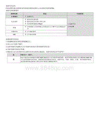 G1.5 T-GDI-P21B700 冷起动气缸2喷油正时