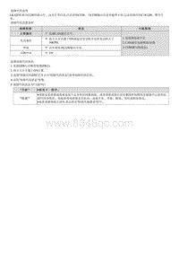 2022库斯途G2.0维修指南-C181208 CAN网关通信故障