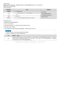 2022库斯途G2.0维修指南-C183786 与BCA BCW的CAN信号错误