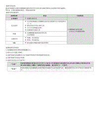 2022库斯途G2.0维修指南-C164281 CAN信息错误 -制动 无效 