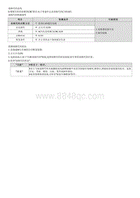 2021库斯途维修指南-C183A83 CAN信息故障-SCU