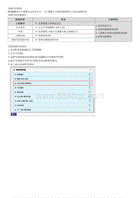 2022库斯途G2.0维修指南-B16B900 左摄像头输入故障