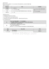 2022库斯途G2.0维修指南-B251300 大灯近光 左 电路与搭铁电路短路