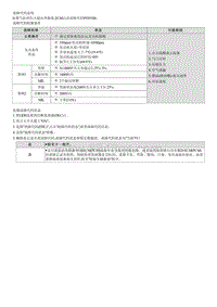 2021库斯途维修指南-G1.5 T-GDI-P030300 气缸3-失火