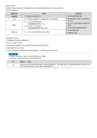 2022库斯途G2.0维修指南-C120601 后左轮速传感器电路断路 短路