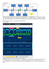 2022库斯途G2.0维修指南-高速CAN通信