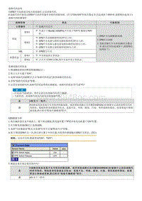 2022库斯途G2.0维修指南-C150101 开关故障