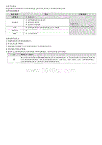 G1.5 T-GDI-P152A00 CVVD信号故障 冷起动 