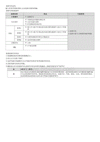 2022库斯途G2.0维修指南-P193500 CVVD适应故障