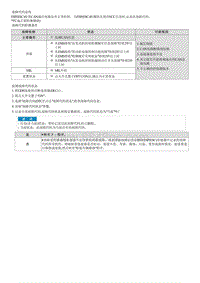 2022库斯途G2.0维修指南-C165008 与SCC的CAN通信信号错误